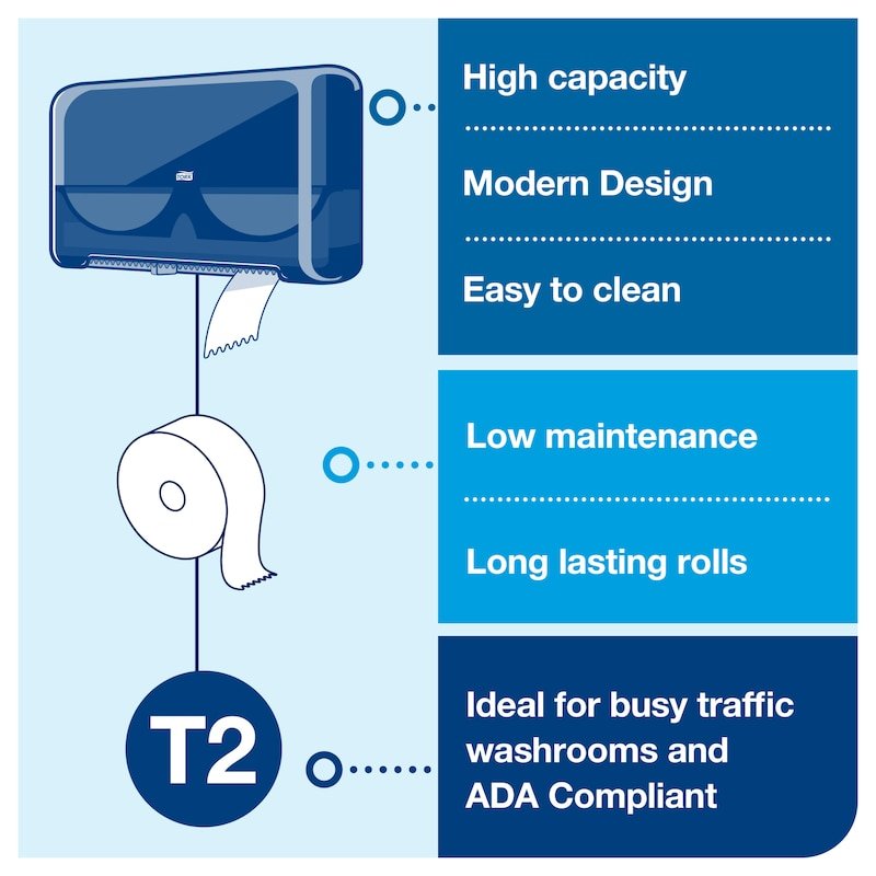 Tork Twin Mini Jumbo Toilet Paper Roll Dispenser Black T2 - 5555290 (QTY:1)